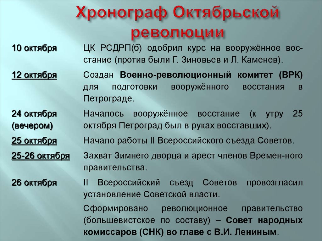 К началу октябрьской революции назывался новороссией