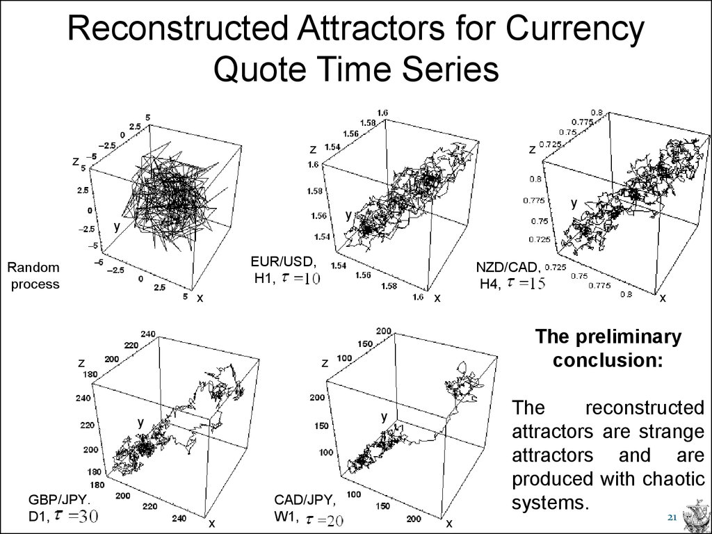 Random process. Attractors Plan. Random processes.