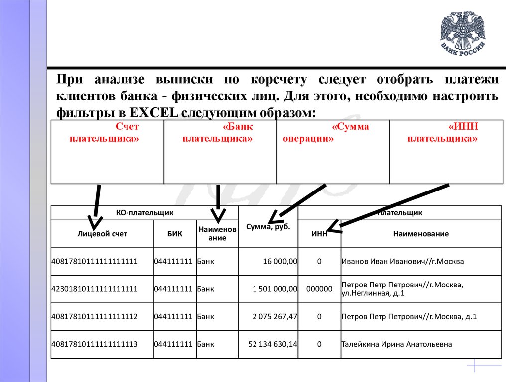 Требования пп