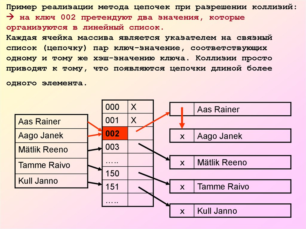 Для многих хэш функций созданы хэши разной длины почему