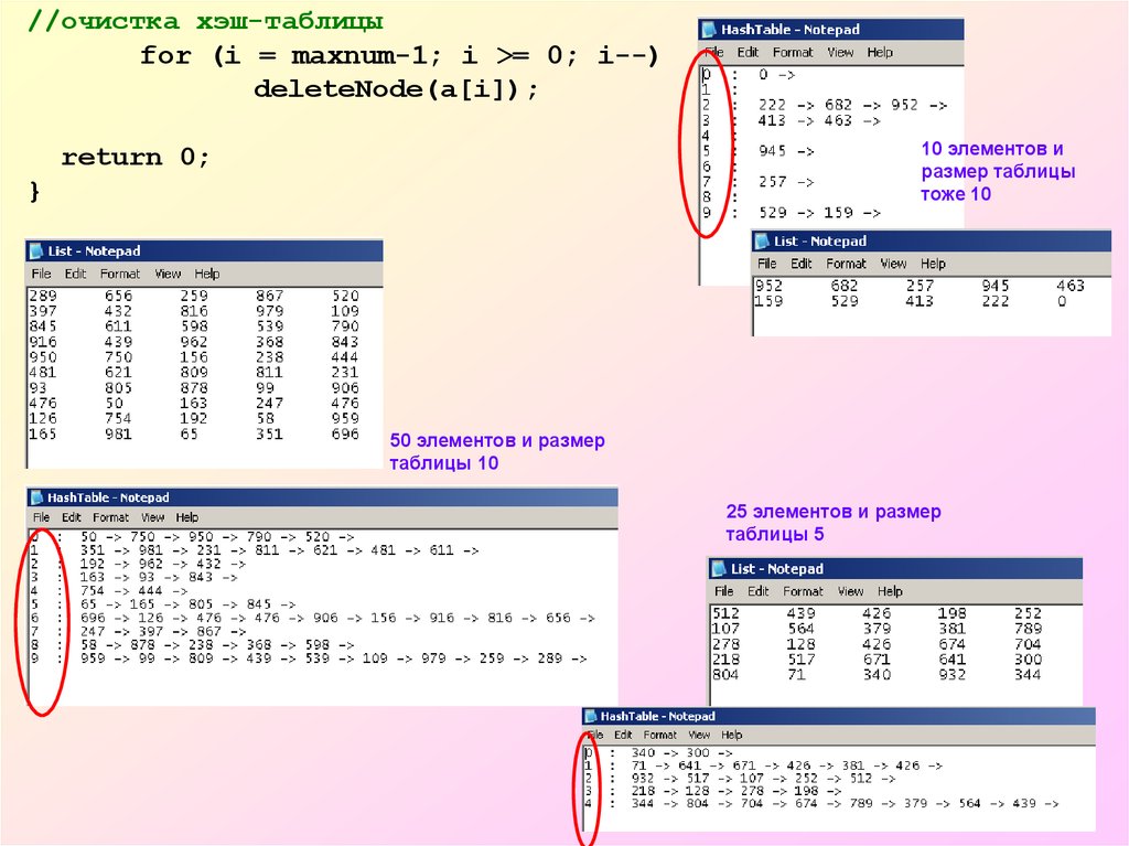 Хэш таблица. Квадратичное исследование хэш таблица. Хеш таблица пример. Размер хэш таблицы. Коэффициент заполнения хеш-таблицы.