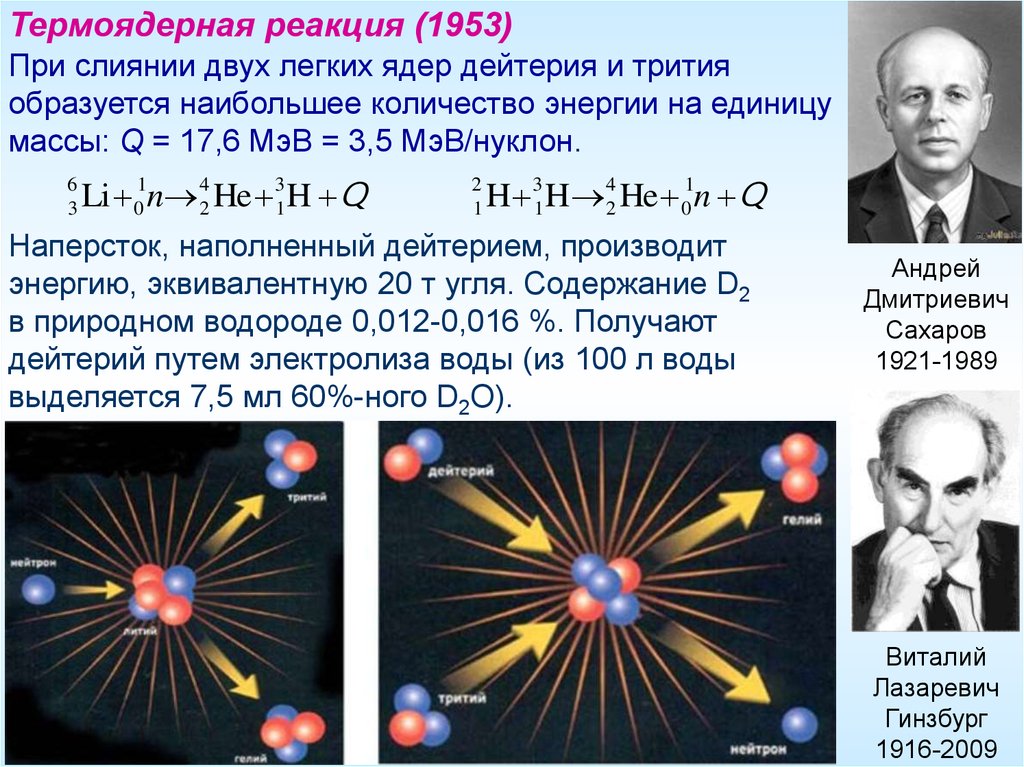 Энергия связи ядра дейтерия