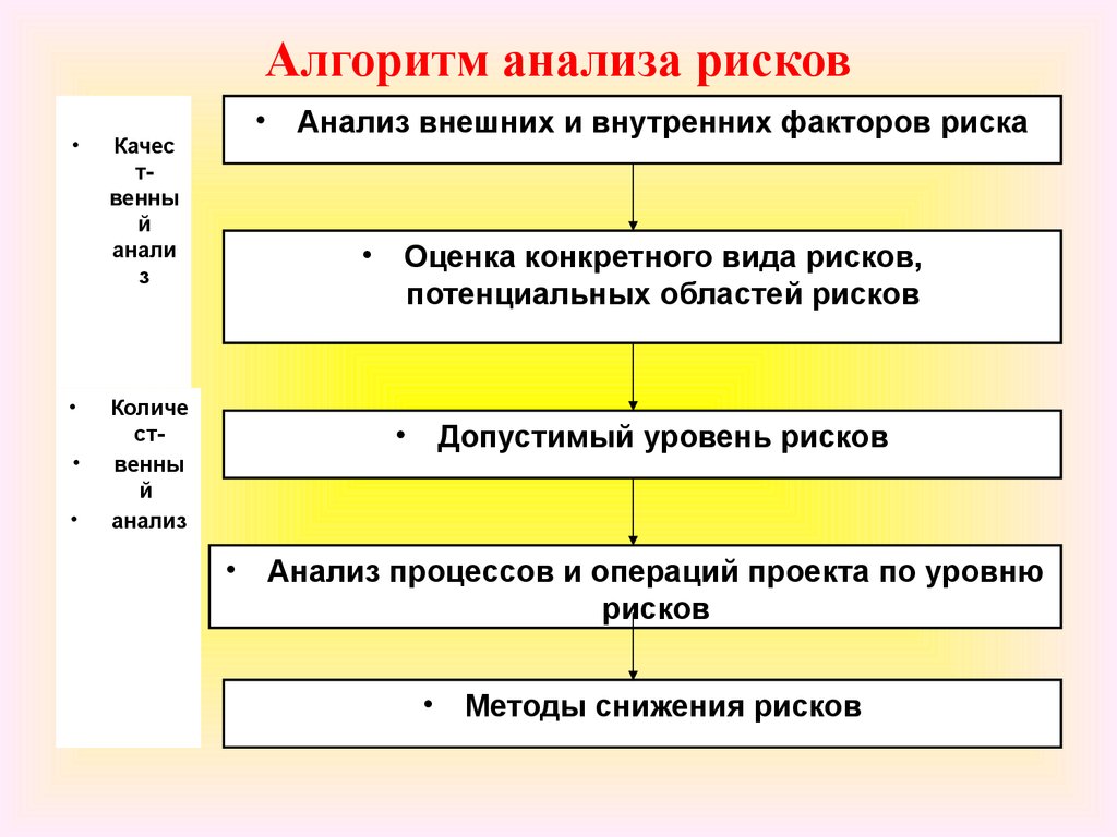 Общество анализа риска