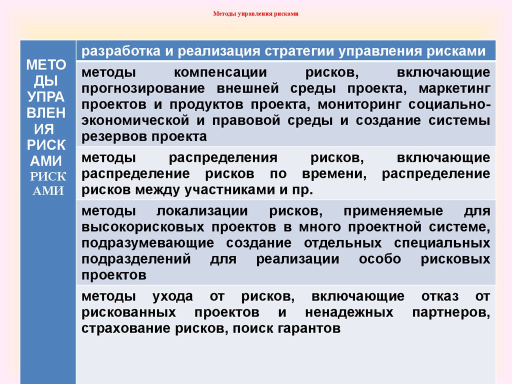 Распределение риска между участниками проекта может быть