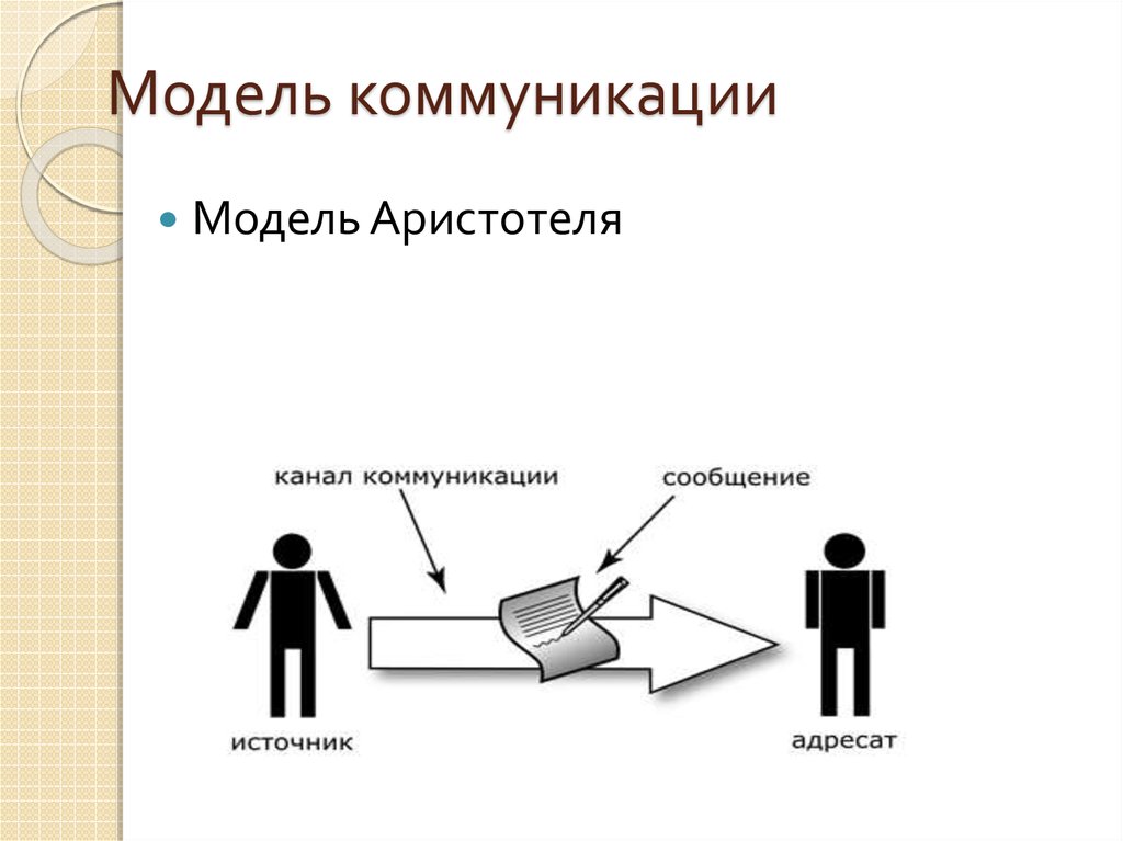 Коммуникационный процесс картинки для презентации