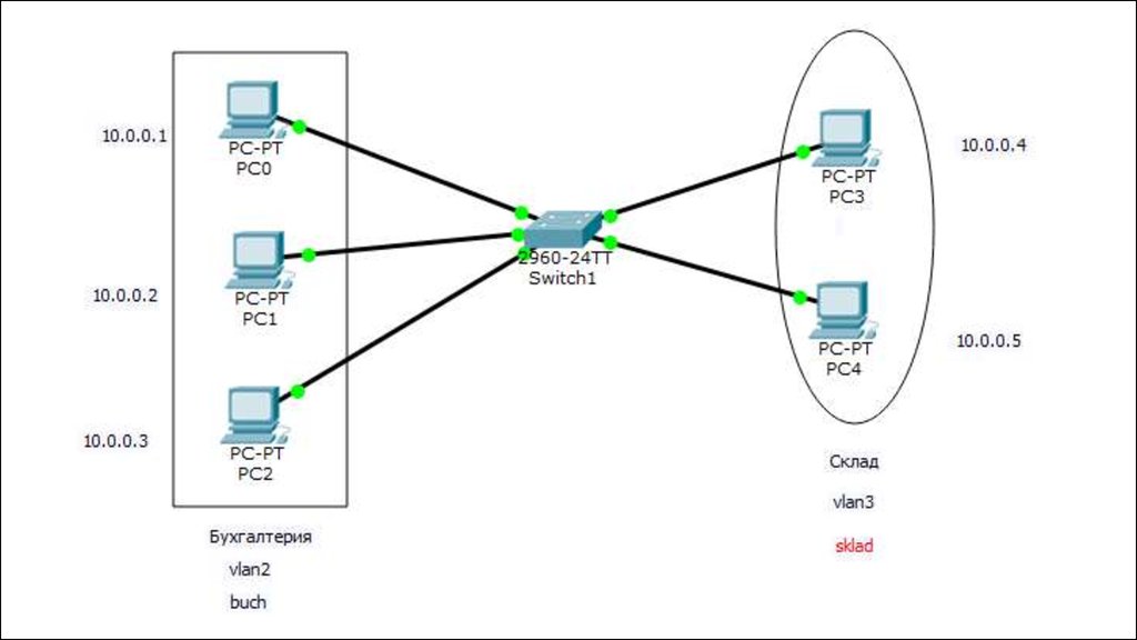 PCI коммутатор. Переход с TPC на интернет. Переключатель на коммутаторе режим Video 10 Mbit. Types of Networks. Switch configuration