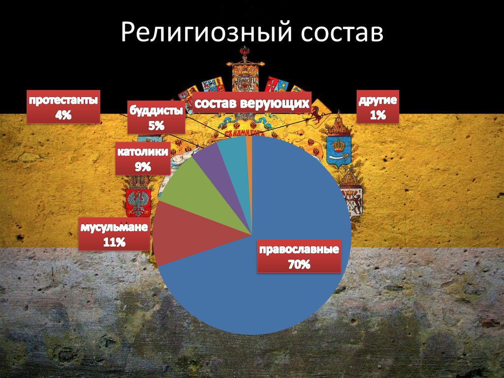 Схема религиозный состав европы