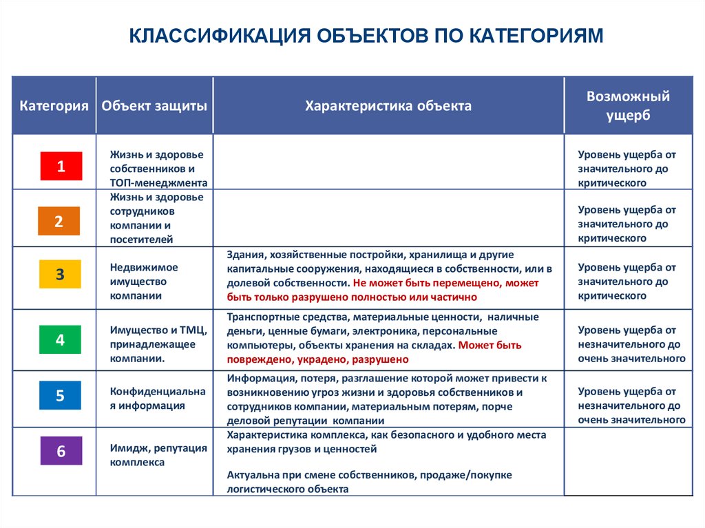 Характеристики защиты