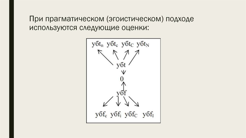 При прагматическом (эгоистическом) подходе используются следующие оценки: