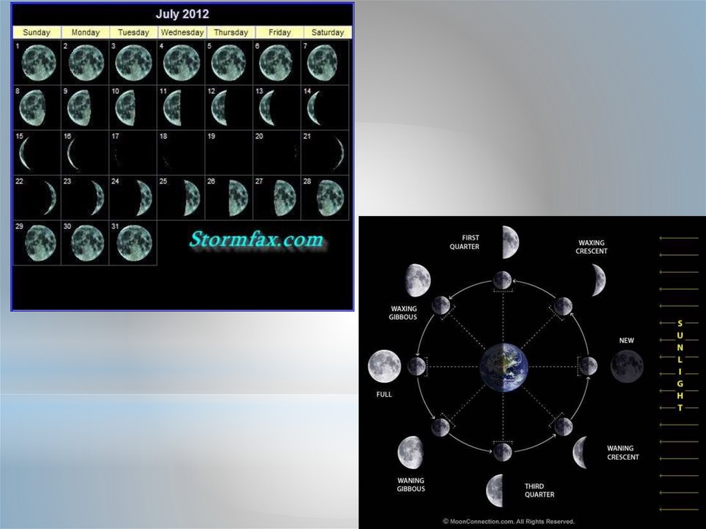 Лунные календари презентация