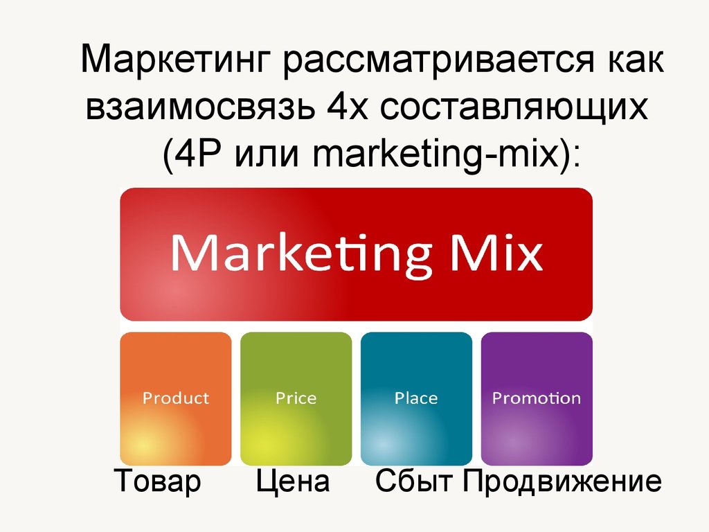 Маркетинг рассматривается как взаимосвязь 4х составляющих (4Р или marketing-mix):