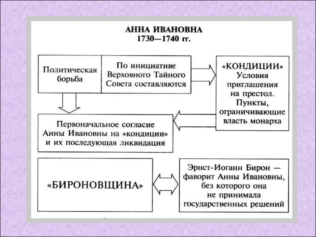 Итоги правления анны