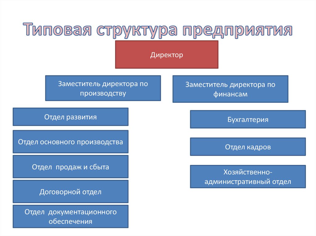 Типовая иерархия