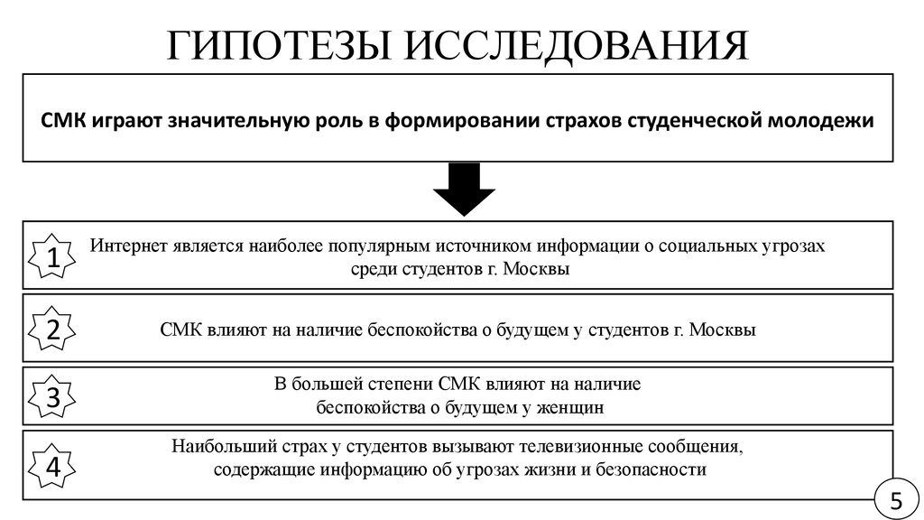 Общая схема установления социальных фактов роль гипотезы в социологическом исследовании