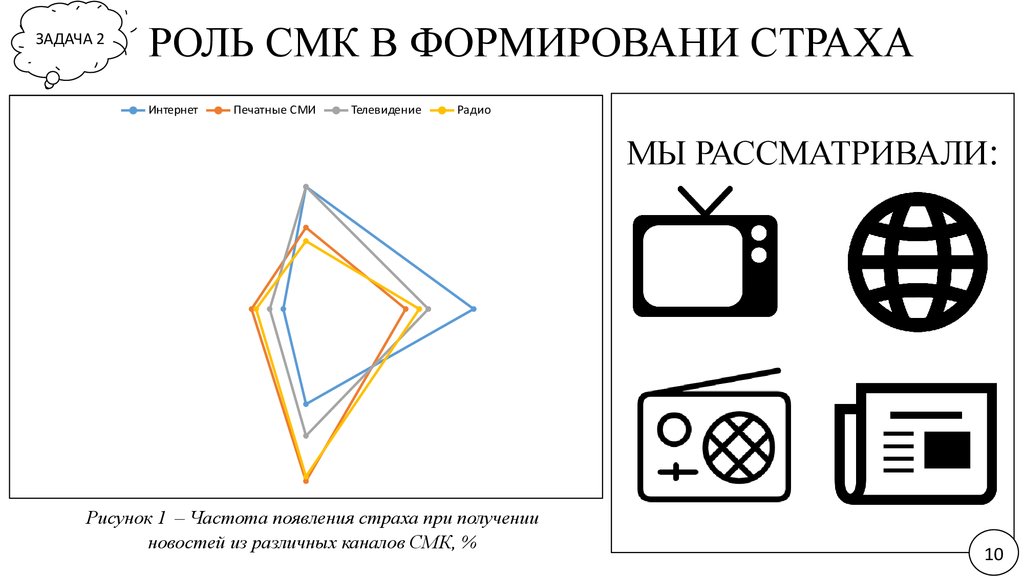 Каналы средств массовой коммуникации. СМК Телевидение. Чем отличается СМК от СМИ.