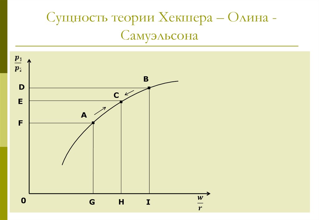 Теория внешней торговли хекшера олина презентация