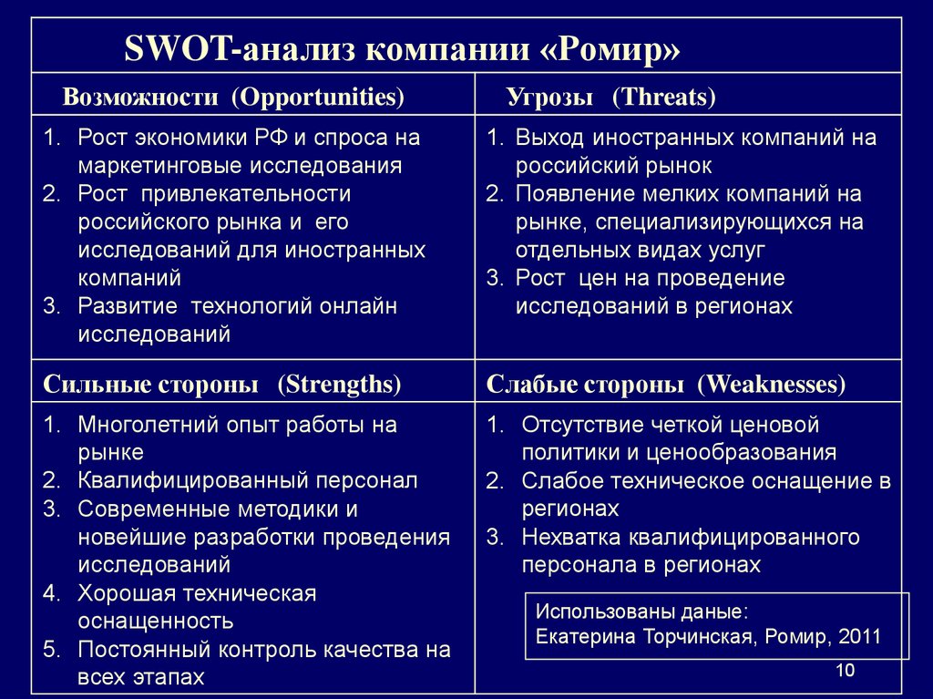 Swot анализ социально экономического развития