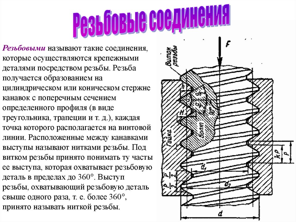 Классификация резьб презентация