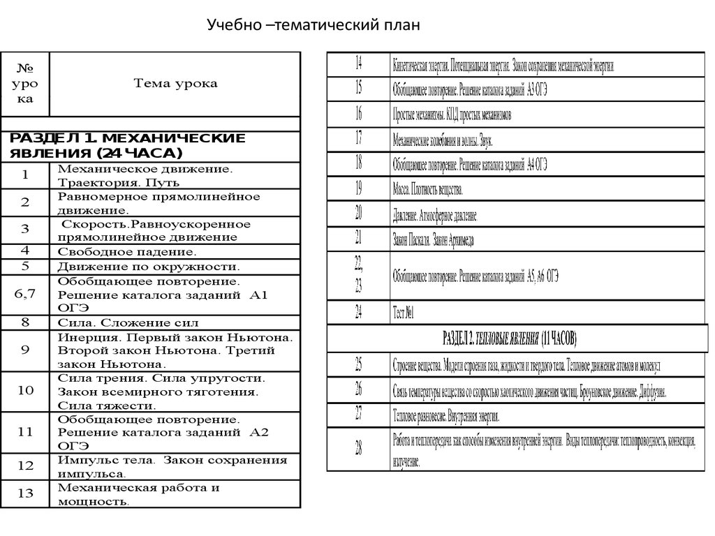 Рабочая программа обучения