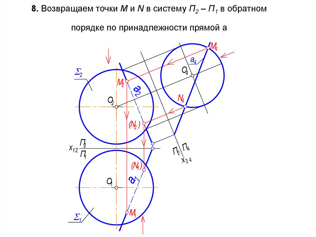 Точка m 1 2