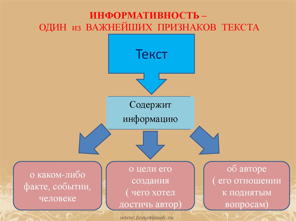 И содержащее признаки какого либо. Информативность текста это. Признаки текста информативность. Информативность текста это определение. Информативность примеры.