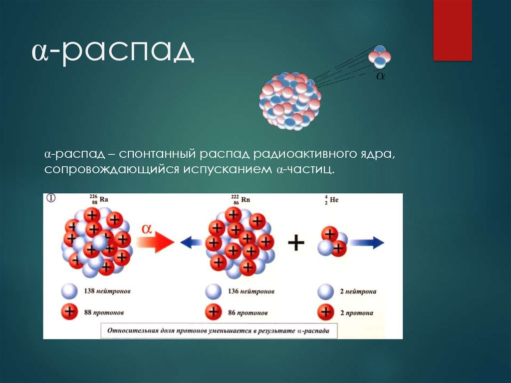 Радиоактивный распад картинки