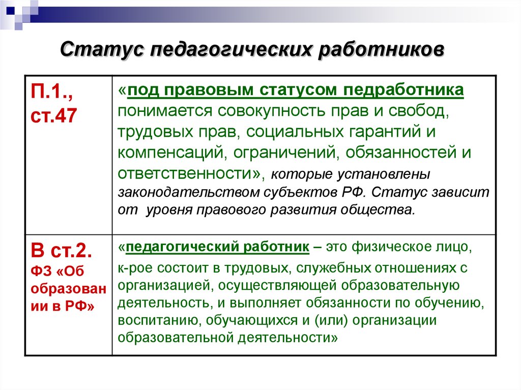 Образовательный статус. Статус педагогического работника. Педагогический статус педагогического работника. Правовой статус педагогических работников презентация. Социальный правовой статус педагогического работника презентация.