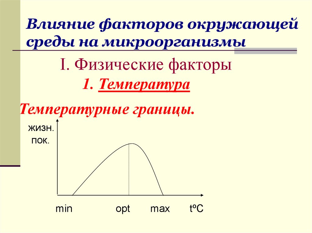 Фактор эффект. Влияние биологических факторов окружающей среды на микроорганизмы. Влияние внешних факторов на микроорганизмы. Экологические факторы и их влияние на микроорганизмы. Влияние факторов окружающей среды на микробы.