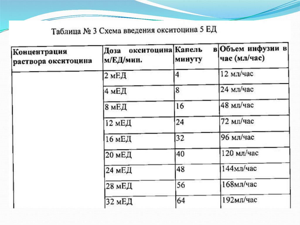 Родоусиление окситоцином схема