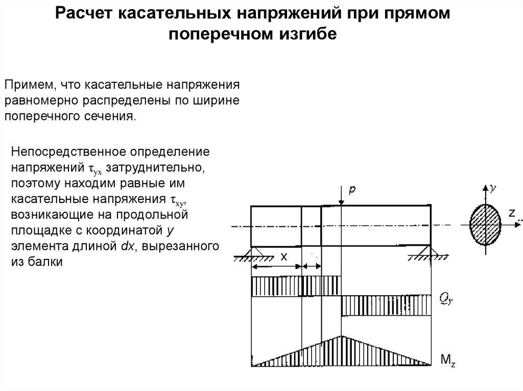 Нормальные напряжения в поперечных. Касательных напряжений при плоском поперечном изгибе балок. Эпюра поперечного изгиба касательных напряжений. Определение напряжений при прямом поперечном изгибе. Напряжение при прямом поперечном изгибе.