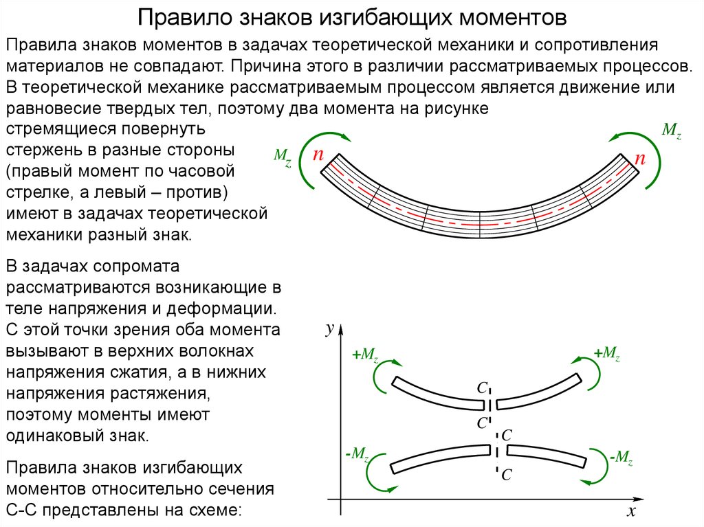 Изгиб пару. Поперечные силы и изгибающий момент при плоском изгибе балки. Эпюра поперечных сил знаки. Правило знаков для поперечных сил и изгибающих моментов. Правило знаков для изгибающих моментов.