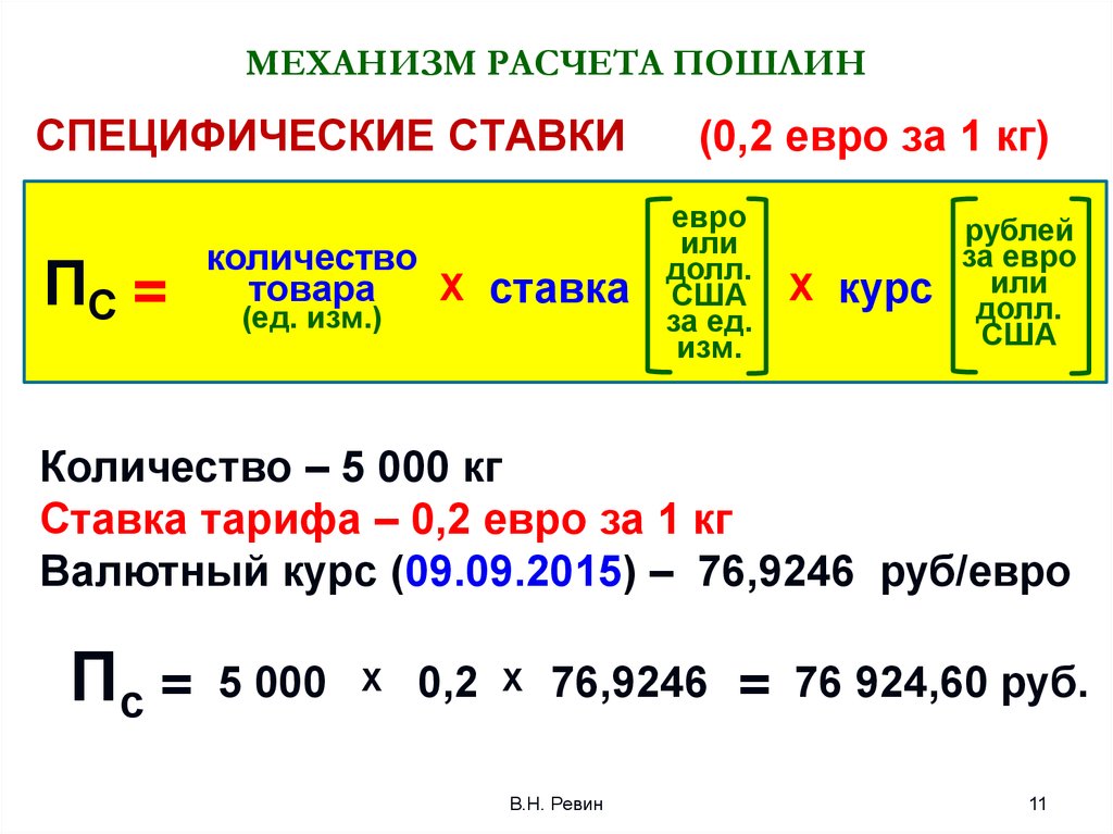 Калькулятор пошлины. Как посчитать ставку таможенной пошлины. Формула расчета специфической пошлины. Специфическая ставка таможенной пошлины. Как рассчитывается специфическая ставка таможенной пошлины.