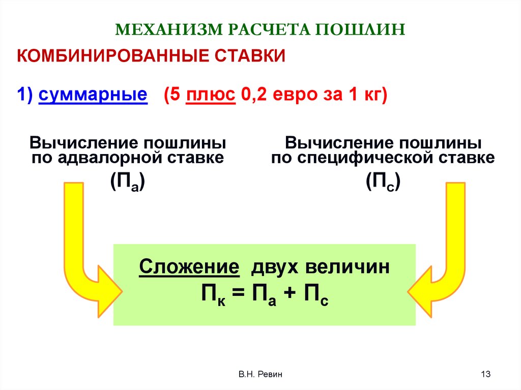 Расчет пошлины. Комбинированные ставки таможенных пошлин. Комбинированные таможенные пошлины расчет. Как рассчитать комбинированную ставку таможенной пошлины. Комбинированная ставка расчёта таможенной пошлины формула.