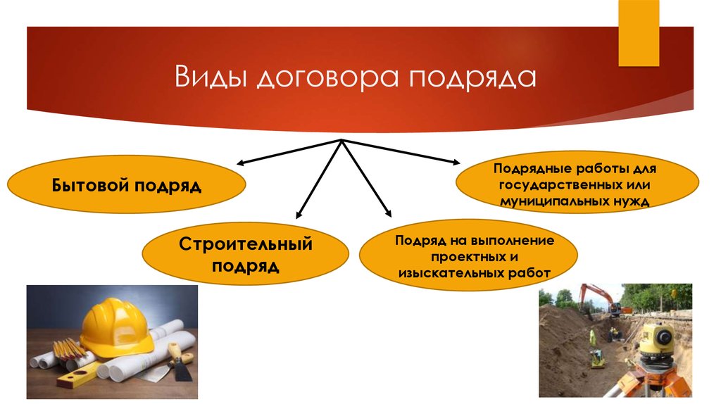 Составьте схему виды договора подряда