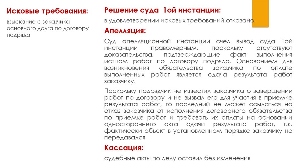 Гк подряд гарантия. Отказ от приемки работ по договору подряда. Существенные условия договора подряда. Прем работы заказчиком.