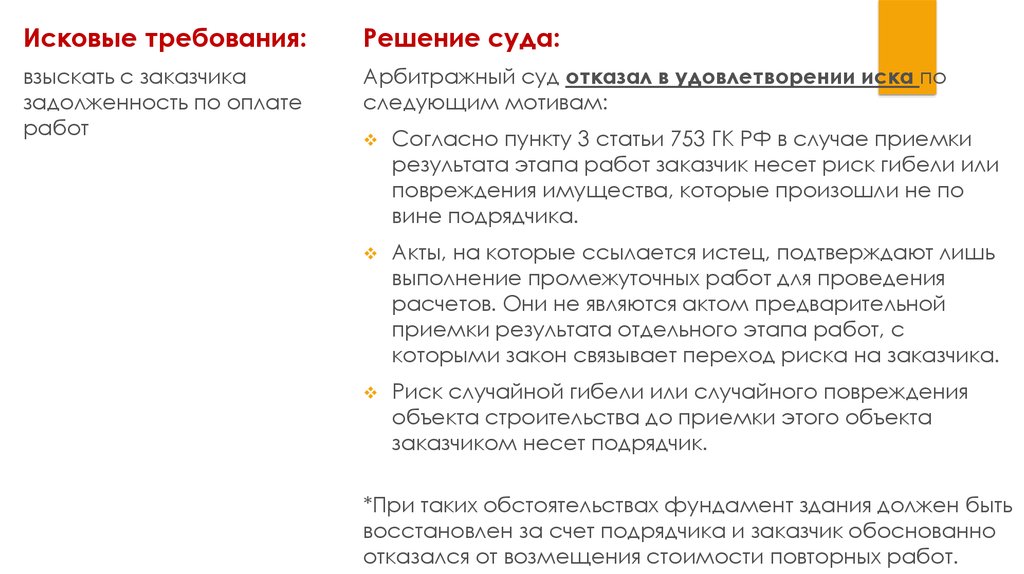 Кто несет риск случайной гибели имущества. Требования суда. Договор подряда риск случайной гибели. Риск случай Гиблеи при догоаоре подряда.