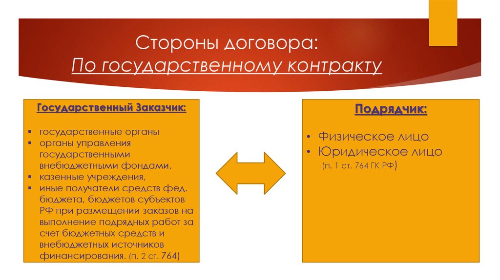 Договор подряда презентация