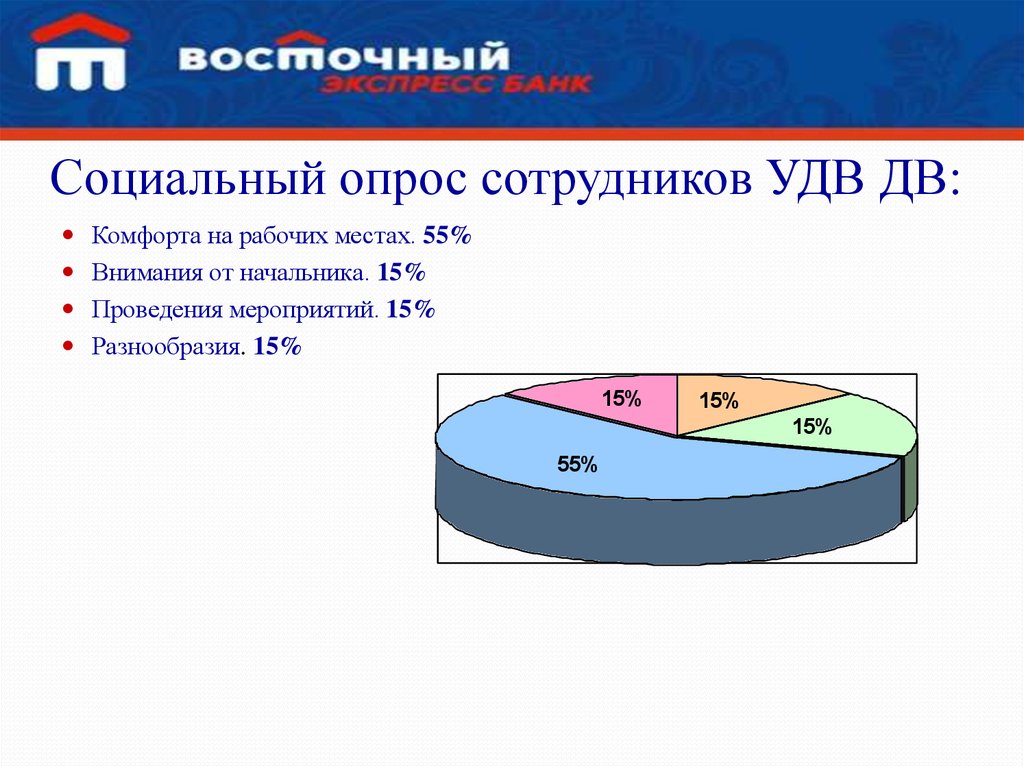 Социальный опрос это. Социальный опрос сотрудников. Опрос сотрудников организации социальный пакет. Опрос социальным работником. Как проводится соц опрос.