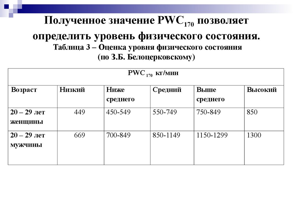 Таблице 3 таблица 3 оценка. Pwc170 оценка результатов. Оценка физической работоспособности по тесту pwc170. Методика проведения пробы pwc170. Pwc170 норма в таблице.