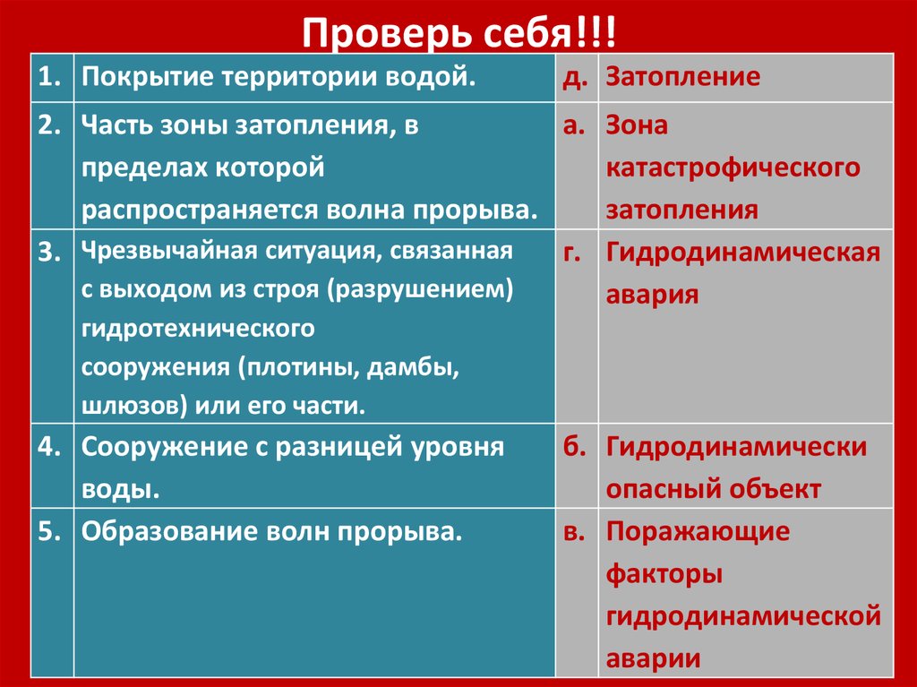 Обж 8 класс обеспечение радиационной безопасности населения. Слитное и раздельное написание не с причастиями и прилагательными. Слитное и раздельное написание не с причастиями с существительными. Написание не с сущ и прил. Не с глаголами прилагательными существительными наречиями.