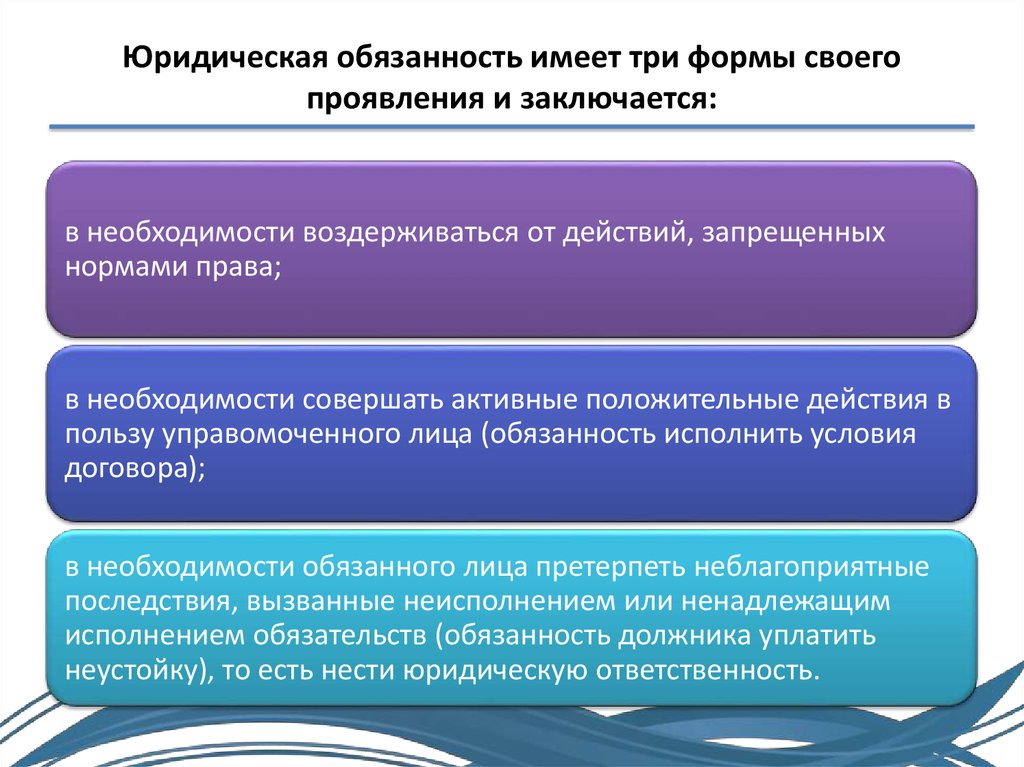 Юридические обязанности участников правоотношений. Юридическая обязанность имеет три формы. Формы юридической обязанности. Юридическая обязанность реализуется в форме. Три формы юридической обязанности.