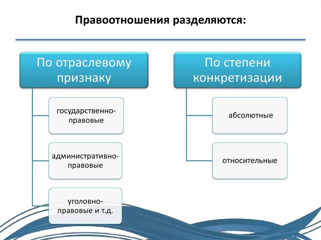 Какие виды правоотношений. Правоотношения по отраслевому признаку. Отраслевые признаки правоотношений. Правовые отношения по отраслевому признаку. Правоотношение виды по отраслевой.