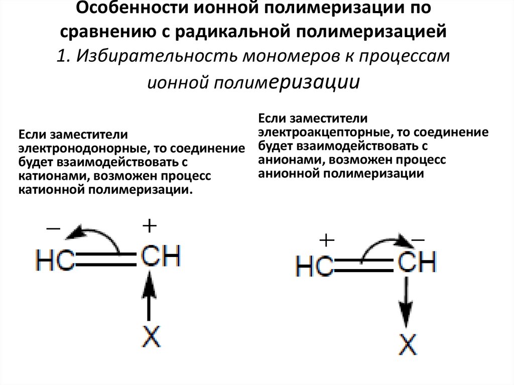 Особенности ионной полимеризации по сравнению с радикальной полимеризацией 1. Избирательность мономеров к процессам ионной