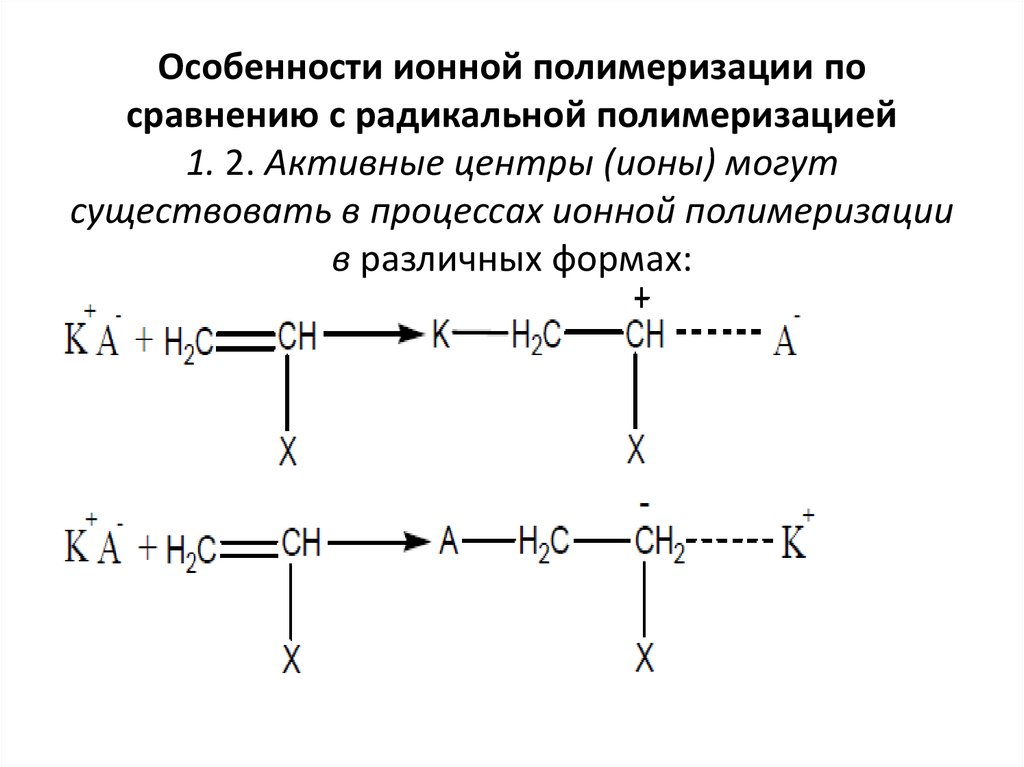 Презентация на тему полимеризация