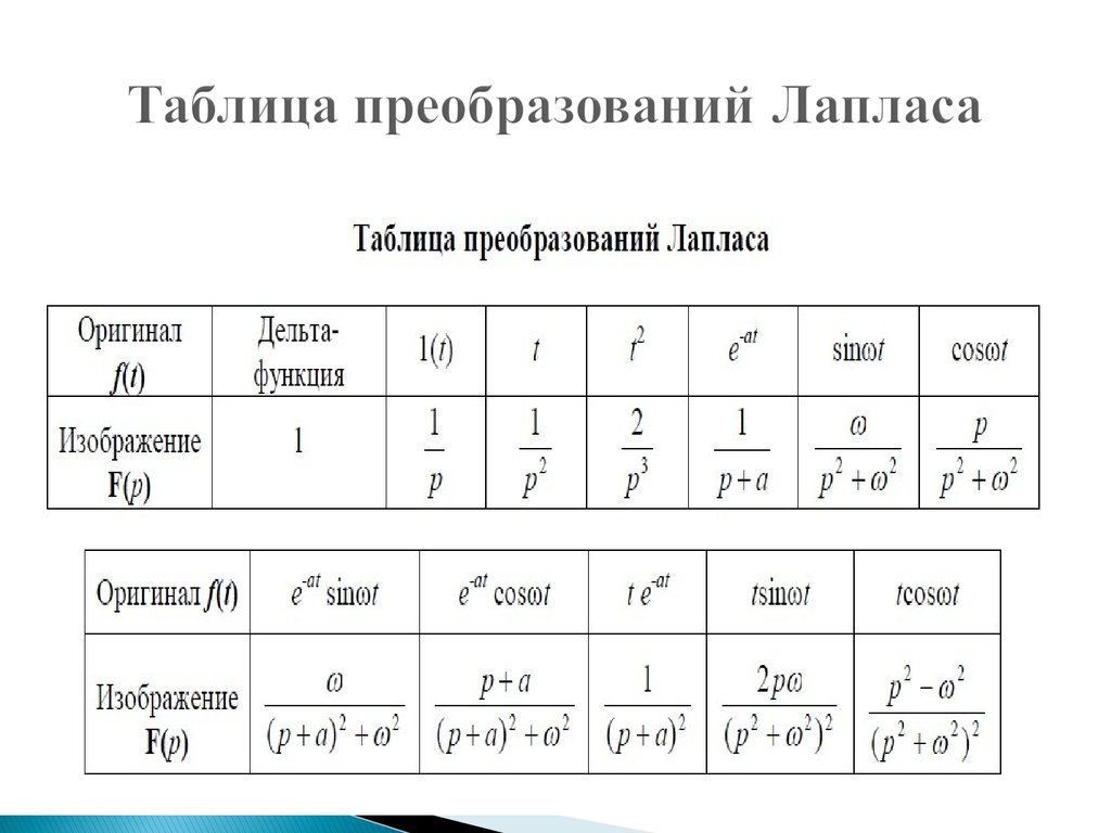 Оригинал по изображению. Таблица изображений Лапласа. Таблица преобразований Лапласа. Таблица преобразований Лапласа полная. Таблица оригиналов и изображений преобразование Лапласа.