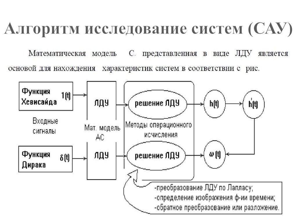 Система алгоритм. Алгоритм САУ. Алгоритм системы автоматического регулирования. Типовые алгоритмы САУ. Типовые алгоритмы регулирования САУ.