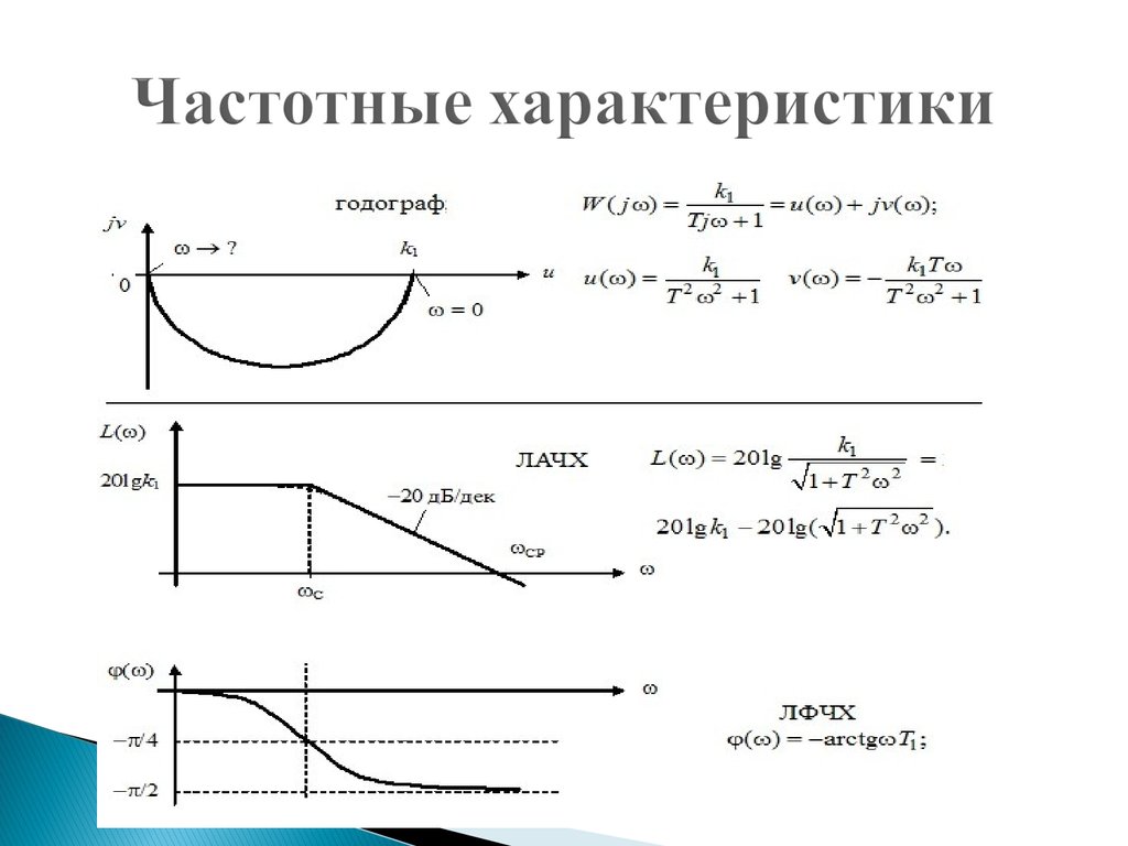 Частота характеристика