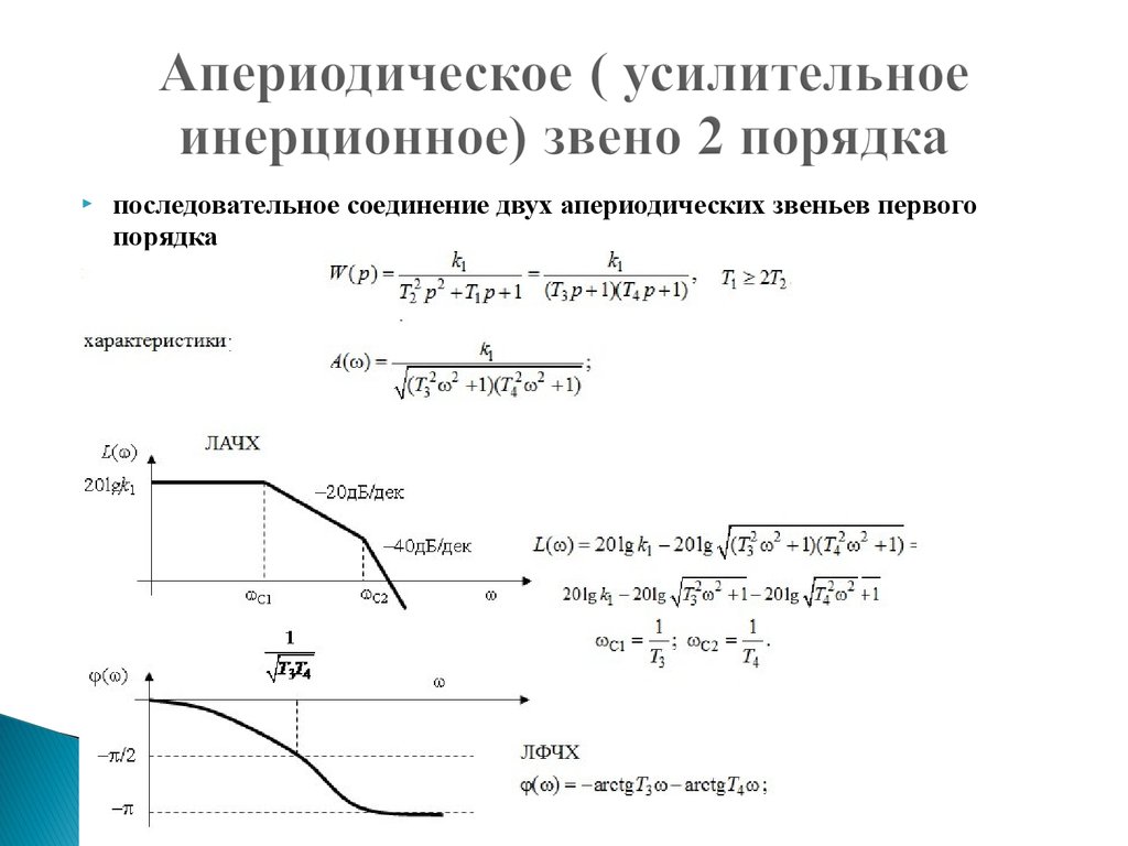 Представленное звено