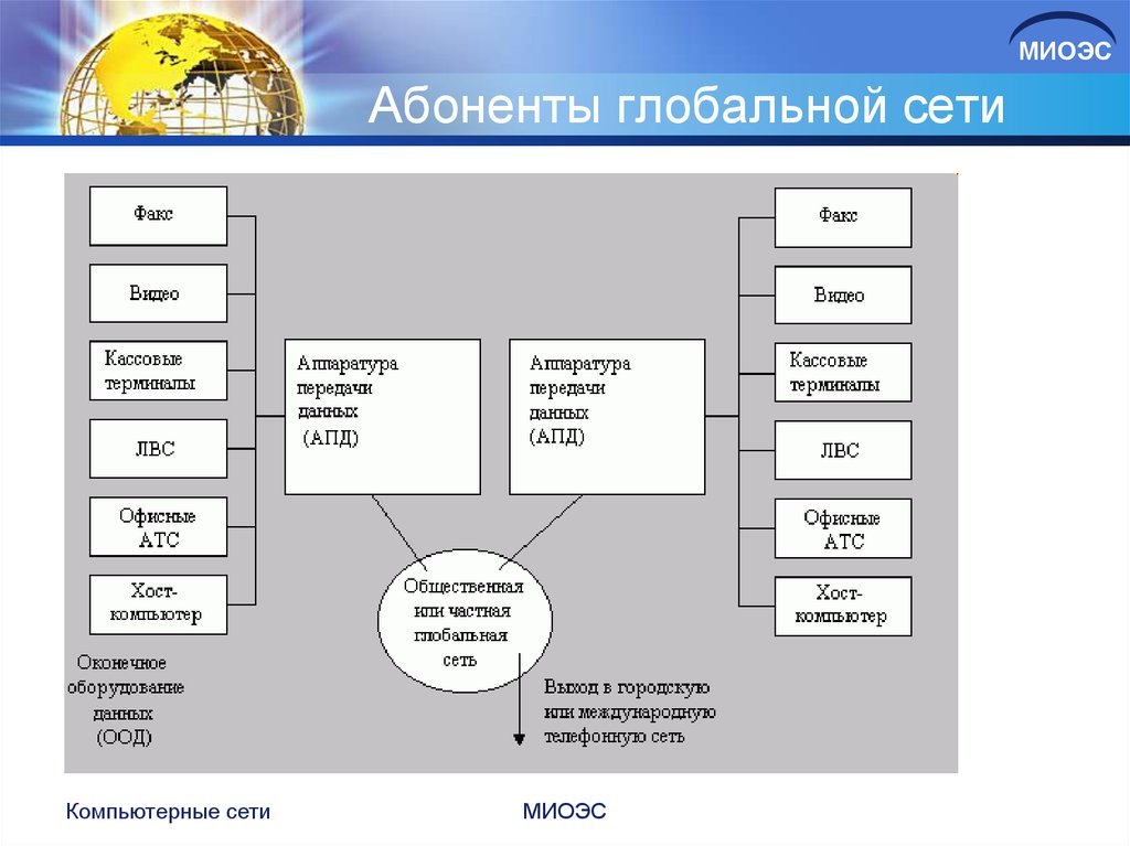 Сеть вывода. Абоненты глобальной сети. Абонента глобальной компьютерной сети,. Абоненты сети это в информатике. Понятие абонента сети.