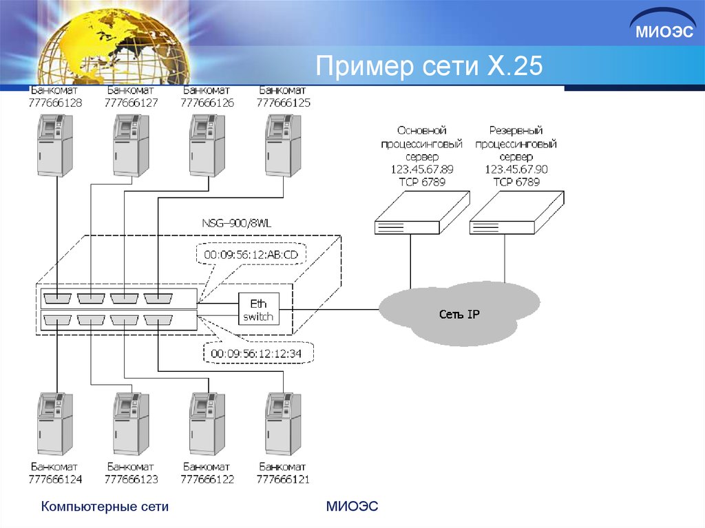 Network 10. Пример сети. Примеры технологий сети. Обслуживания сети примеры. Линейные сети пример.